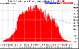 Solar PV/Inverter Performance Total PV Panel & Running Average Power Output