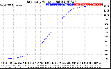 Solar PV/Inverter Performance Daily Energy Production