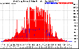 Solar PV/Inverter Performance West Array Power Output & Solar Radiation