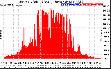 Solar PV/Inverter Performance West Array Actual & Average Power Output