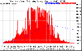 Solar PV/Inverter Performance West Array Actual & Running Average Power Output