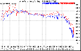 Solar PV/Inverter Performance Photovoltaic Panel Voltage Output