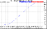 Solar PV/Inverter Performance Daily Energy Production