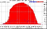 Solar PV/Inverter Performance Grid Power & Solar Radiation