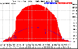 Solar PV/Inverter Performance West Array Power Output & Solar Radiation