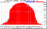 Solar PV/Inverter Performance West Array Actual & Running Average Power Output