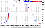 Solar PV/Inverter Performance Photovoltaic Panel Power Output