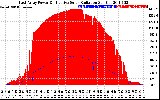 Solar PV/Inverter Performance East Array Power Output & Effective Solar Radiation