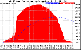 Solar PV/Inverter Performance Total PV Panel & Running Average Power Output