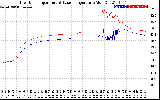 Solar PV/Inverter Performance Inverter Operating Temperature