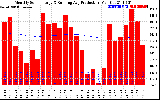 Solar PV/Inverter Performance Monthly Solar Energy Production Running Average