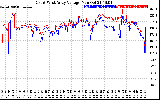 Solar PV/Inverter Performance Photovoltaic Panel Voltage Output