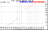 Solar PV/Inverter Performance Daily Energy Production