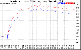 Solar PV/Inverter Performance Inverter Operating Temperature