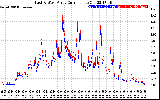 Solar PV/Inverter Performance Photovoltaic Panel Current Output