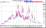 Solar PV/Inverter Performance Photovoltaic Panel Power Output