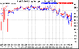 Solar PV/Inverter Performance Photovoltaic Panel Voltage Output