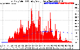 Solar PV/Inverter Performance East Array Actual & Running Average Power Output