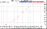 Solar PV/Inverter Performance Daily Energy Production