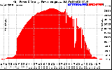 Solar PV/Inverter Performance Inverter Power Output