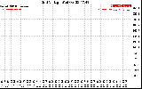 Solar PV/Inverter Performance Grid Voltage