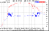 Solar PV/Inverter Performance Inverter Operating Temperature