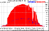 Solar PV/Inverter Performance West Array Power Output & Solar Radiation