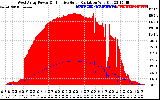 Solar PV/Inverter Performance West Array Power Output & Effective Solar Radiation