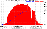 Solar PV/Inverter Performance West Array Actual & Running Average Power Output