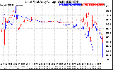 Solar PV/Inverter Performance Photovoltaic Panel Voltage Output