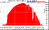 Solar PV/Inverter Performance East Array Actual & Average Power Output