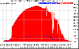 Solar PV/Inverter Performance Total PV Panel Power Output & Effective Solar Radiation