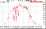 Solar PV/Inverter Performance Daily Energy Production Per Minute