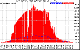 Solar PV/Inverter Performance Grid Power & Solar Radiation