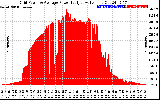 Solar PV/Inverter Performance Inverter Power Output