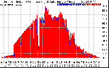 Solar PV/Inverter Performance Solar Radiation & Effective Solar Radiation per Minute