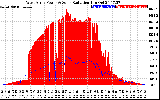 Solar PV/Inverter Performance West Array Power Output & Solar Radiation