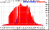 Solar PV/Inverter Performance West Array Power Output & Effective Solar Radiation