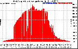 Solar PV/Inverter Performance West Array Actual & Average Power Output