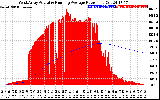 Solar PV/Inverter Performance West Array Actual & Running Average Power Output