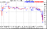 Solar PV/Inverter Performance Photovoltaic Panel Voltage Output