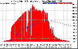 Solar PV/Inverter Performance East Array Actual & Running Average Power Output