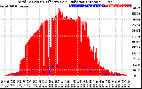 Solar PV/Inverter Performance Total PV Panel Power Output & Effective Solar Radiation