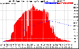 Solar PV/Inverter Performance Total PV Panel & Running Average Power Output