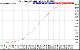 Solar PV/Inverter Performance Daily Energy Production