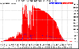 Solar PV/Inverter Performance Grid Power & Solar Radiation