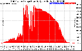 Solar PV/Inverter Performance Inverter Power Output