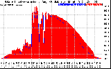 Solar PV/Inverter Performance Solar Radiation & Effective Solar Radiation per Minute