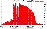 Solar PV/Inverter Performance West Array Power Output & Solar Radiation