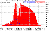 Solar PV/Inverter Performance West Array Power Output & Effective Solar Radiation